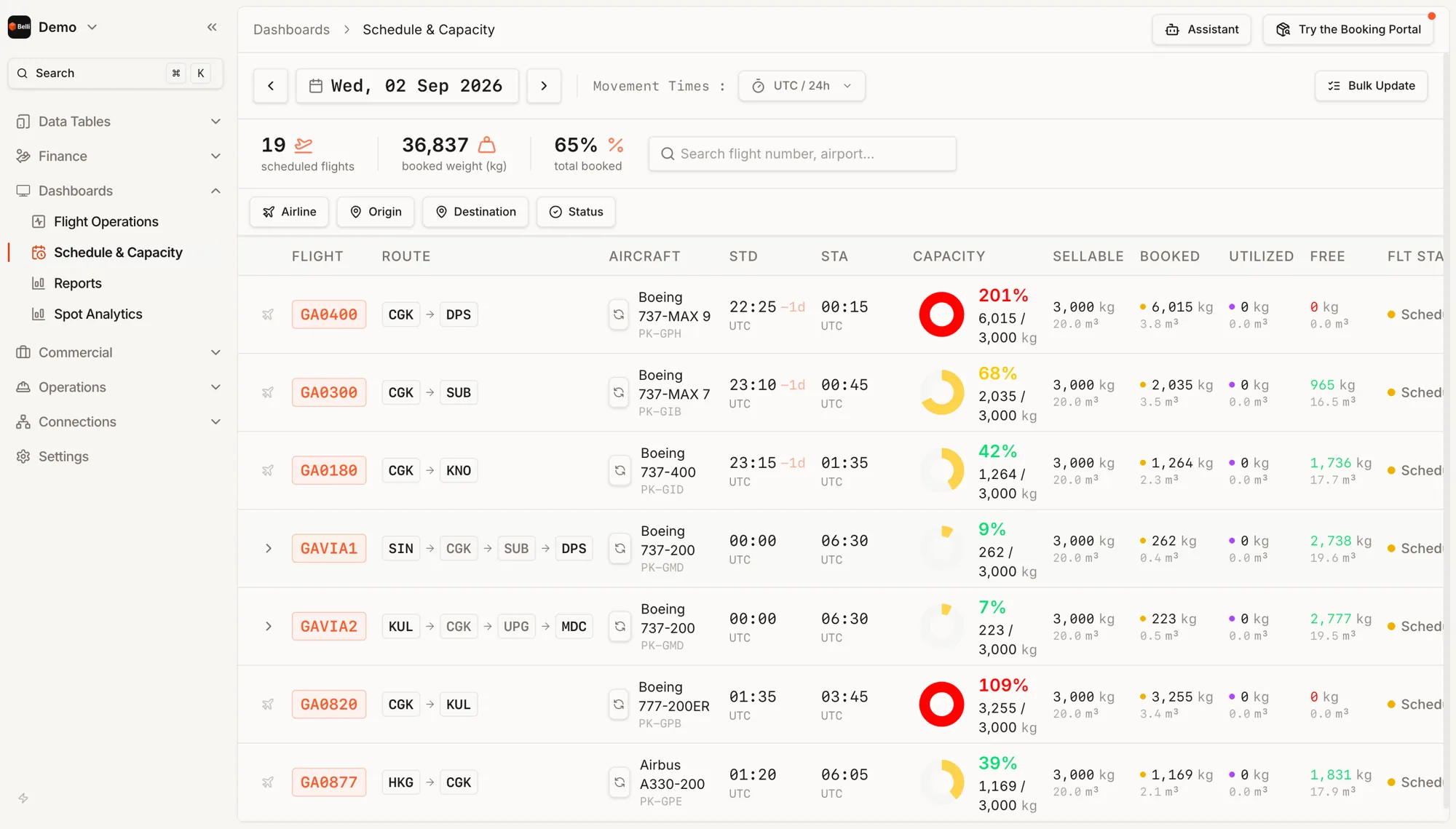 Dashboards › Schedule & Capacity